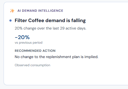 AI Demand Intelligence: Filter Coffee demand is falling