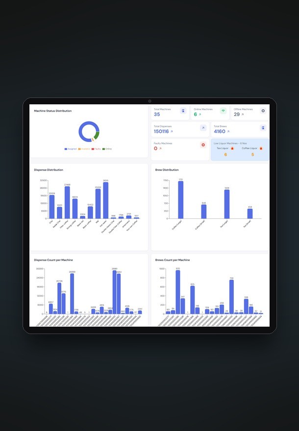 Automat IoT Cloud fleet dashboard shown on a tablet