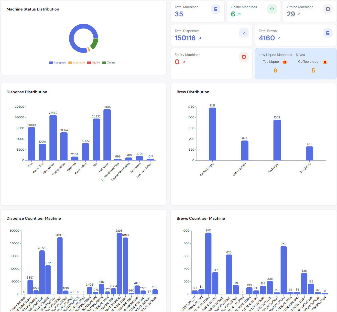 Automat IoT fleet dashboard