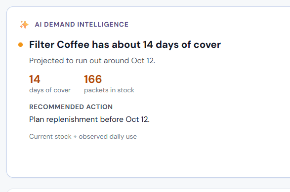AI Demand Intelligence: Filter Coffee has about 14 days of cover