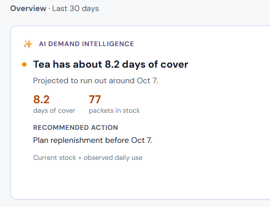 AI Demand Intelligence: Tea has about 8.2 days of cover